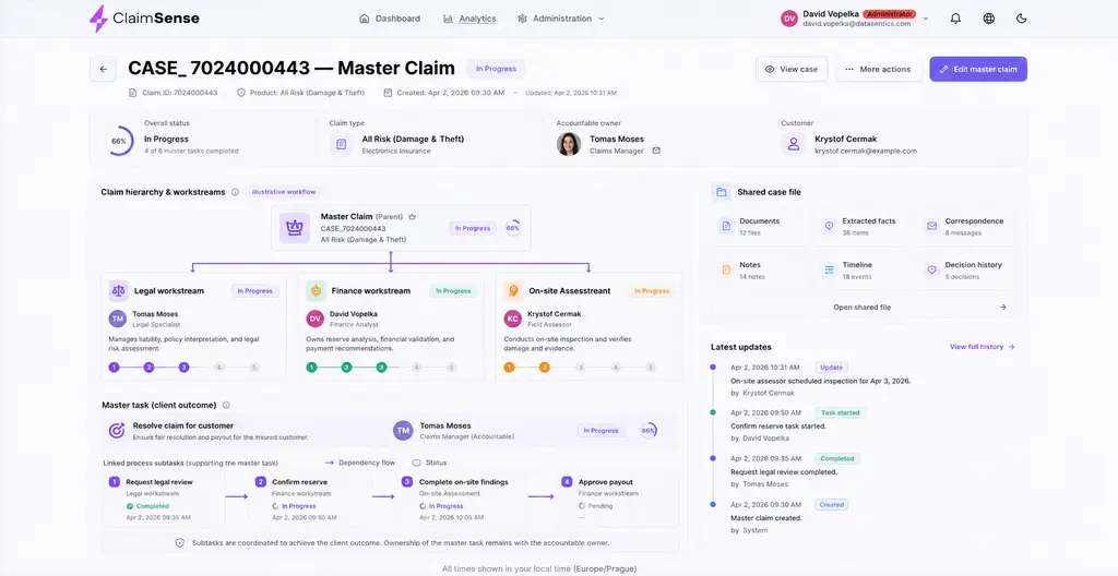 Master-Schadenfälle, Spezialisten-Workstreams & Agentic Workflows